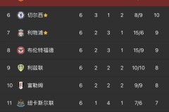 阿莫林逆境中挑战曼联33年最差开局，高层坚定信任