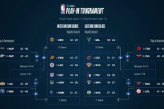 掘金队约基奇新援加盟，战术革新争冠西部巅峰